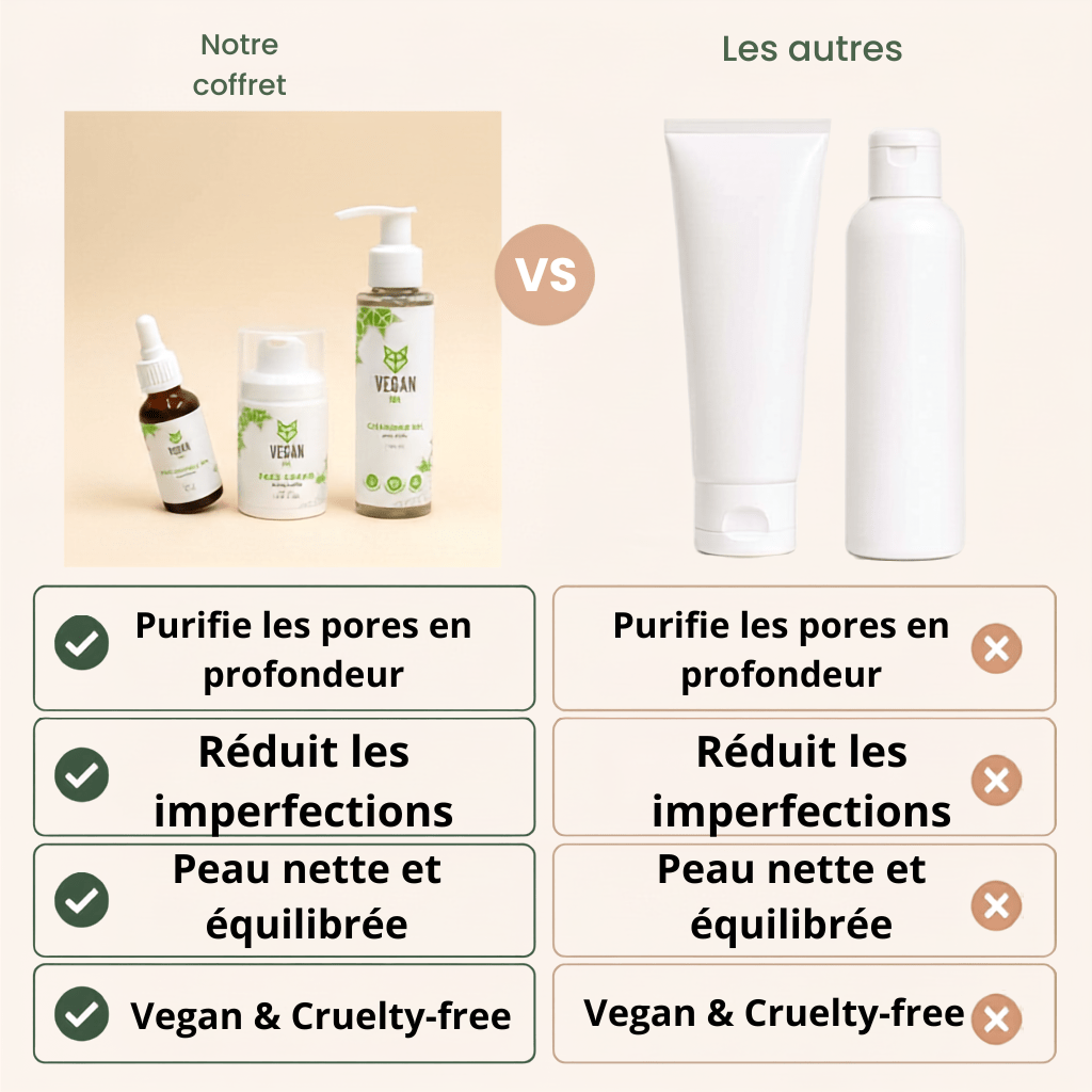 Routine Anti-Acné 3 Étapes — Peau Purifiée, Nette & Équilibrée Naturellement