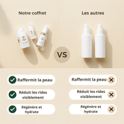 Coffret Anti-Âge Complet — Raffermit, Régénère & Rajeunit une Routine Naturelle